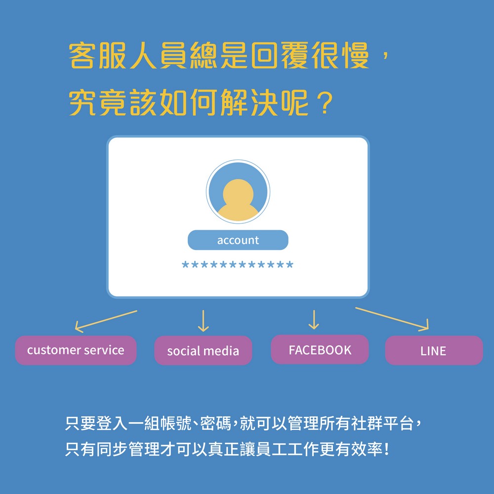 crm系統,客戶管理系統,線上訊息系統,行銷系統,客戶資料管理